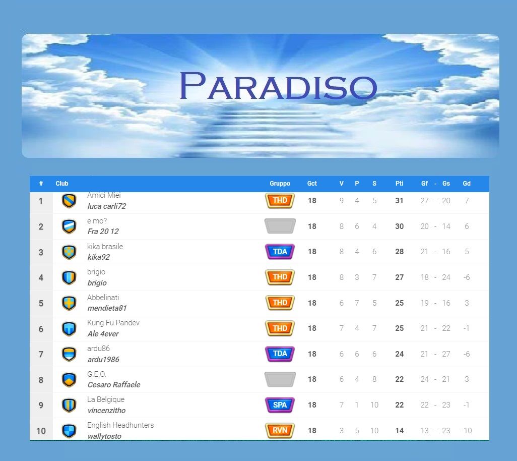 Paradiso classifica finale 5^.jpg