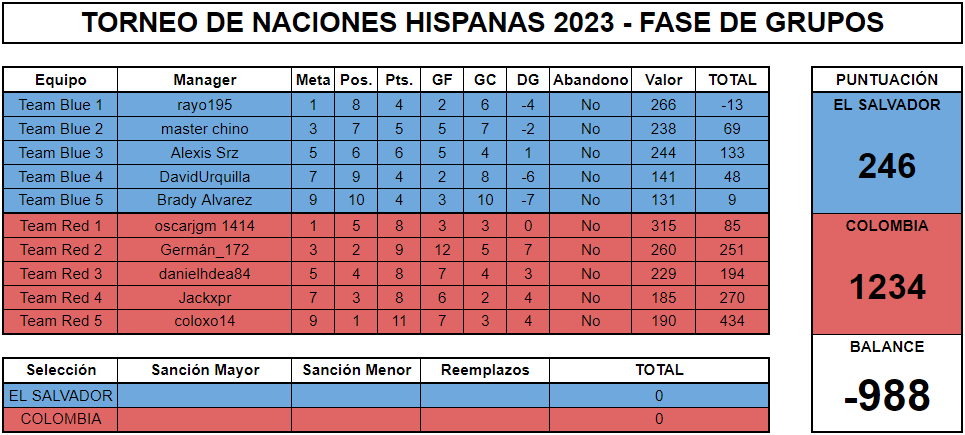 EN VIVO, DÍA 2, Fase Eliminatoria del Campeonato Mundial de la M5