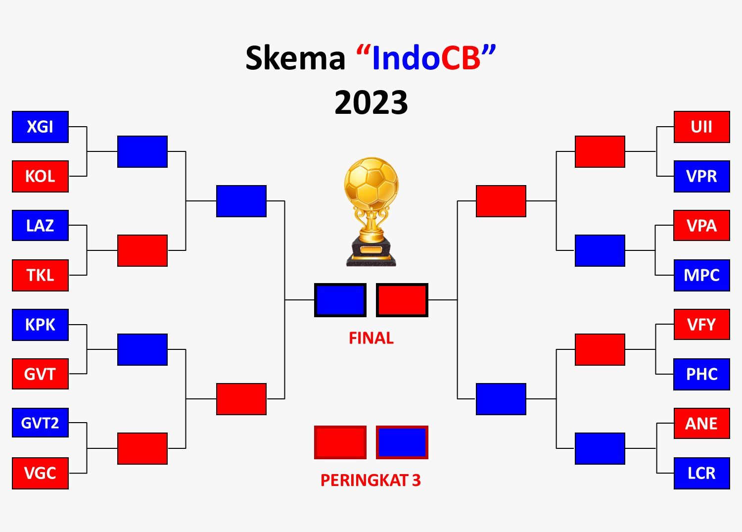 BAGAN AKHIR PENYISIHAN.jpeg