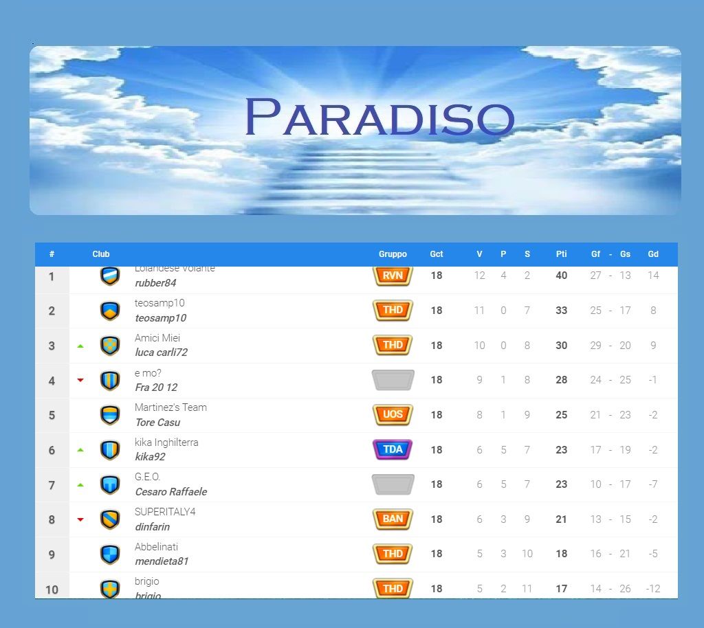 Paradiso classifica 7^ finale.jpg
