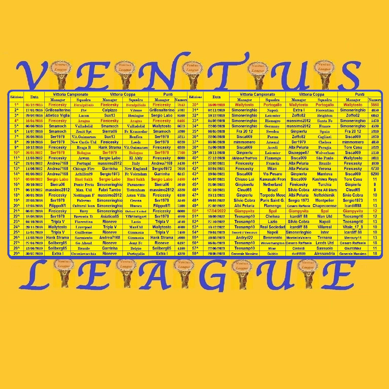 Nuovo Logo Ventus 58 (2).jpg