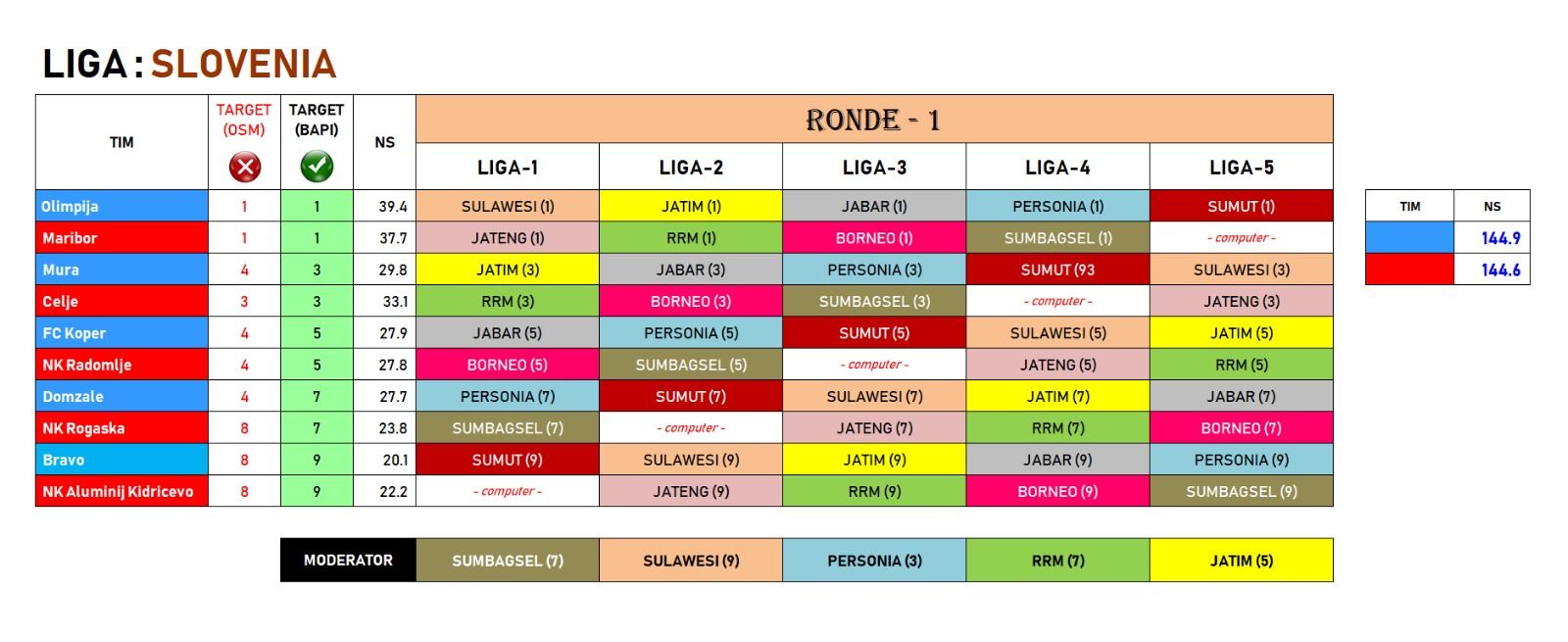 pembagian liga.jpeg