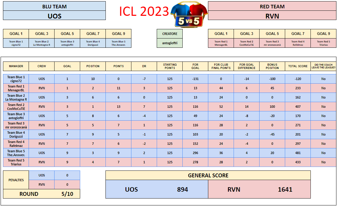 ICL23 SF A - UOS VS RVN.png