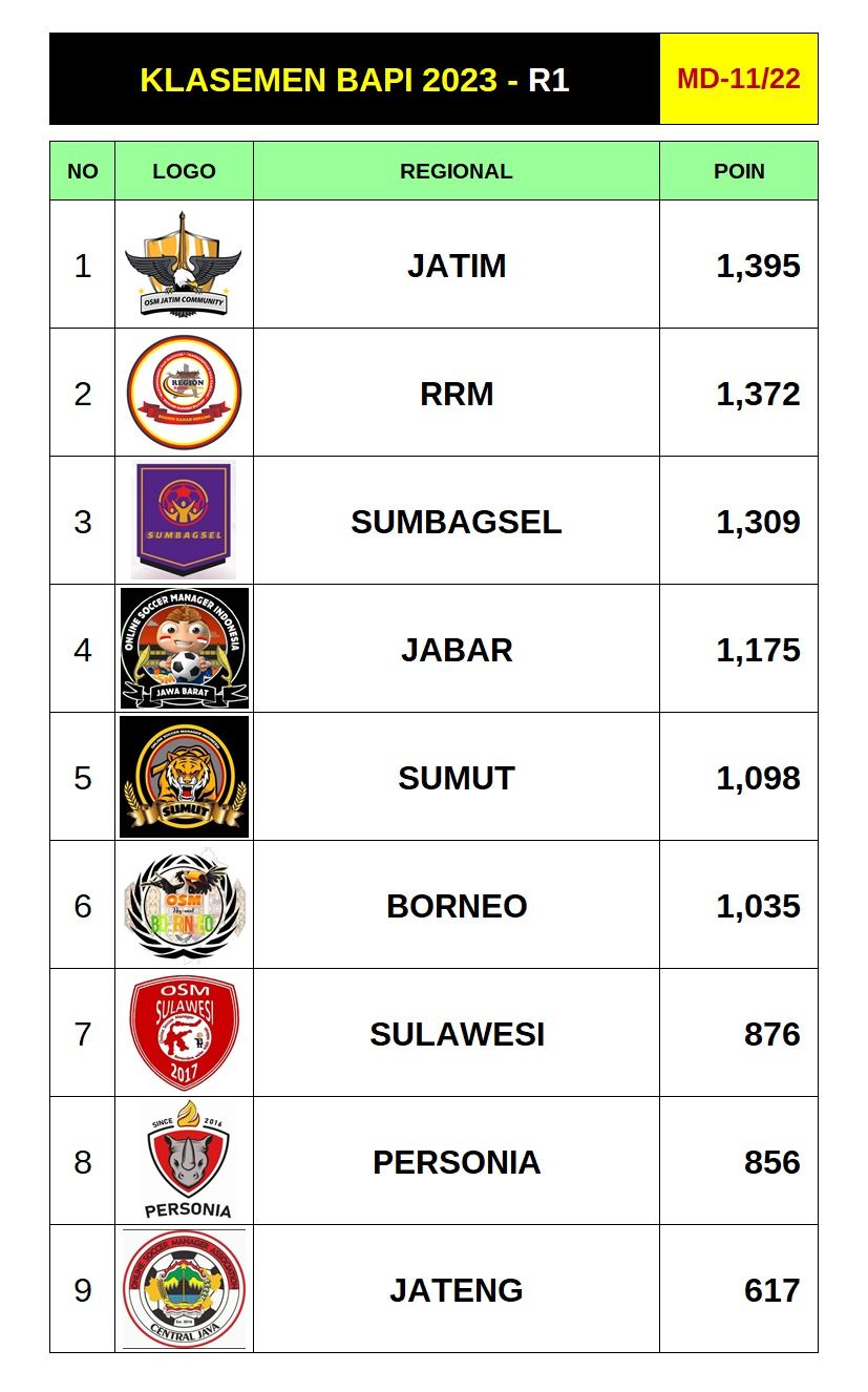11_klasemen.jpeg