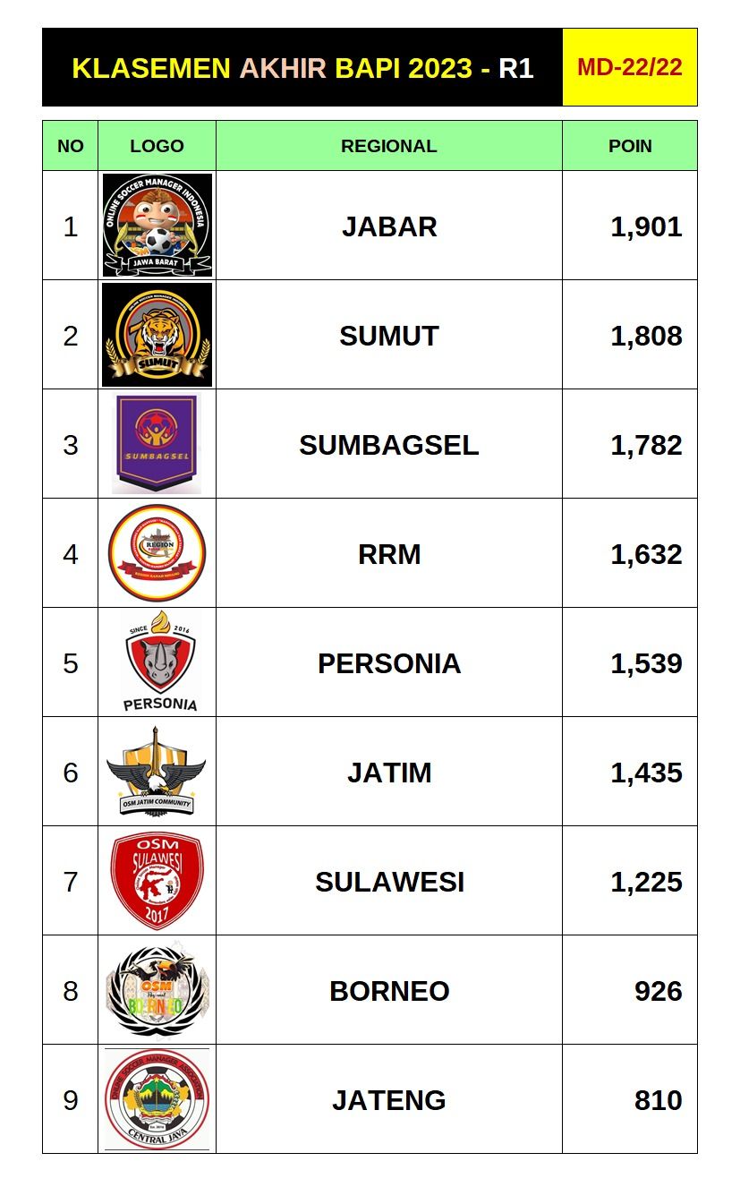 22_klasemen.jpeg