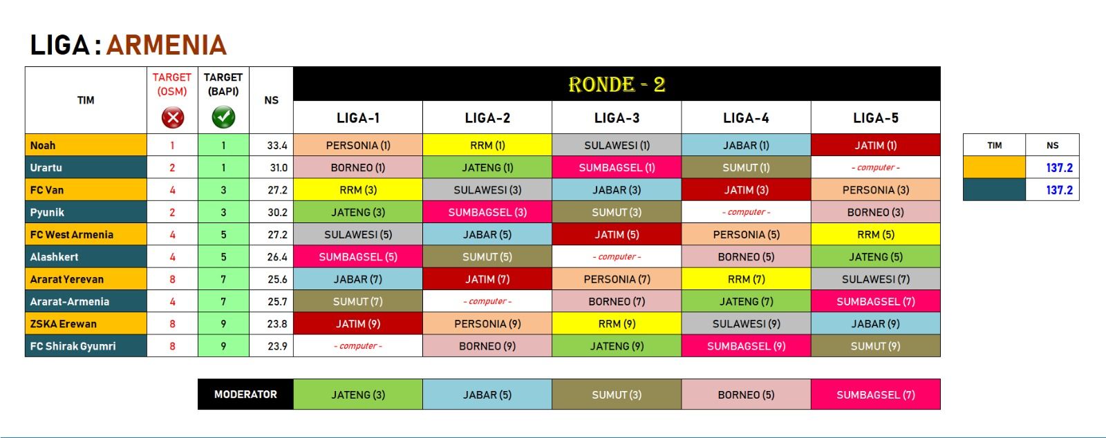 pembagian liga R2.jpeg