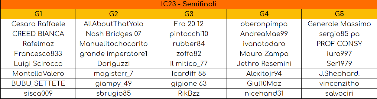 IC23 - Semifinali.png