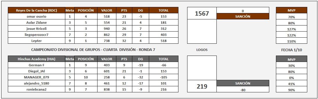 RDC vs HIA CDG Penultima ronda.jpg