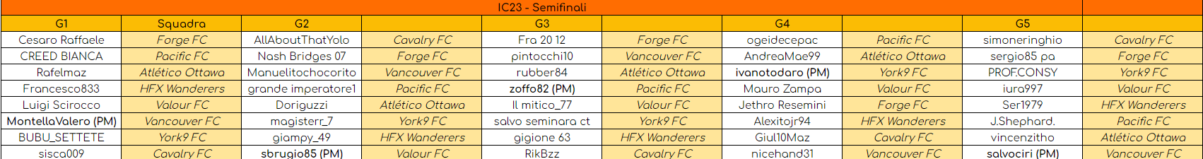 IC23 - Semifinali con squadre e PM.png