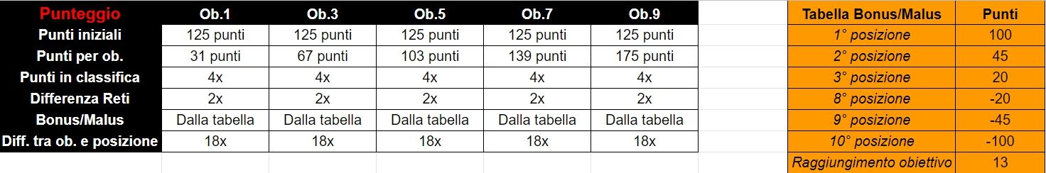 Punteggio Battle 5vs5.jpg