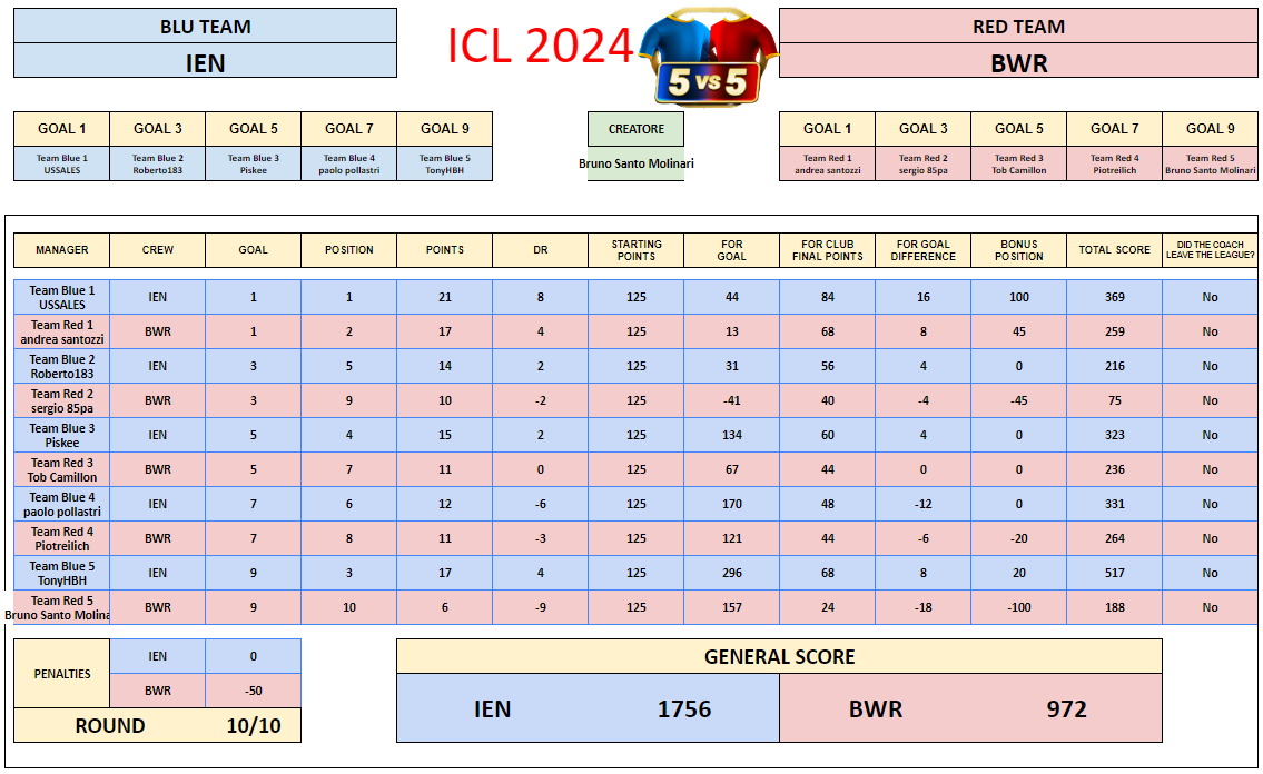 IEN VS BWR.png