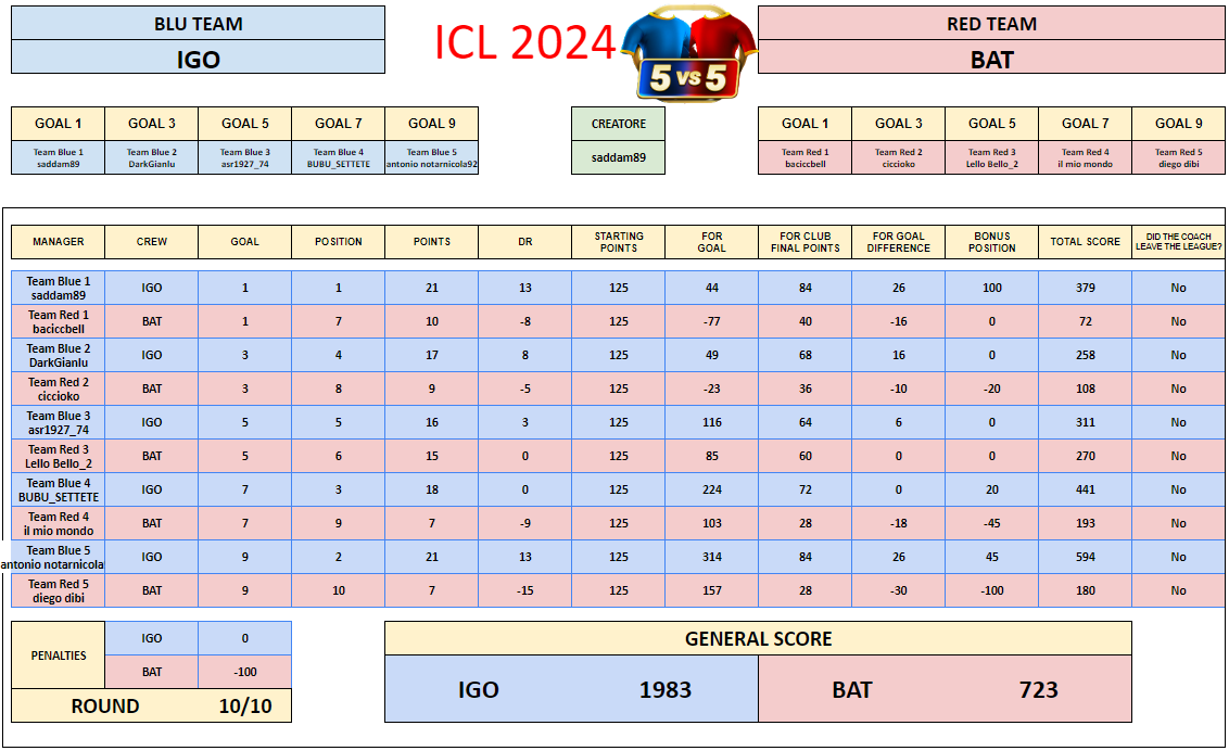 IGO VS BAT.png