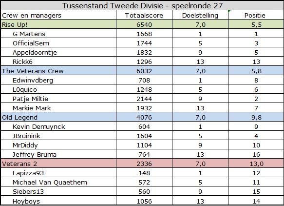 Tweede divisie.jpg