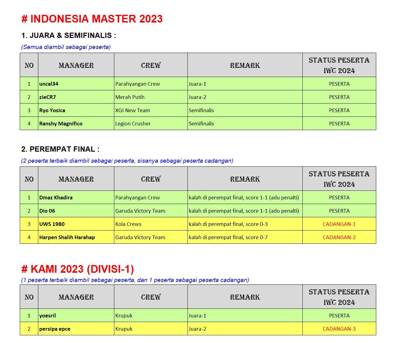 rekap peserta_forum osm.jpeg