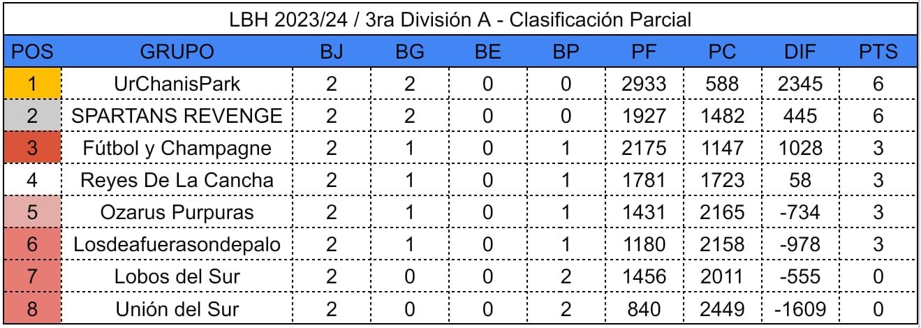 LBH posiciones.jpeg