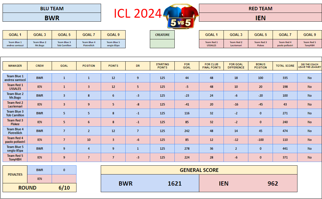 BWR VS IEN.png