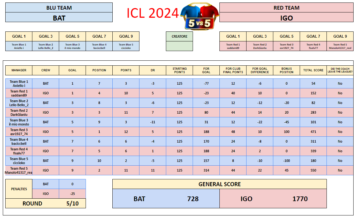 BAT VS IGO.png