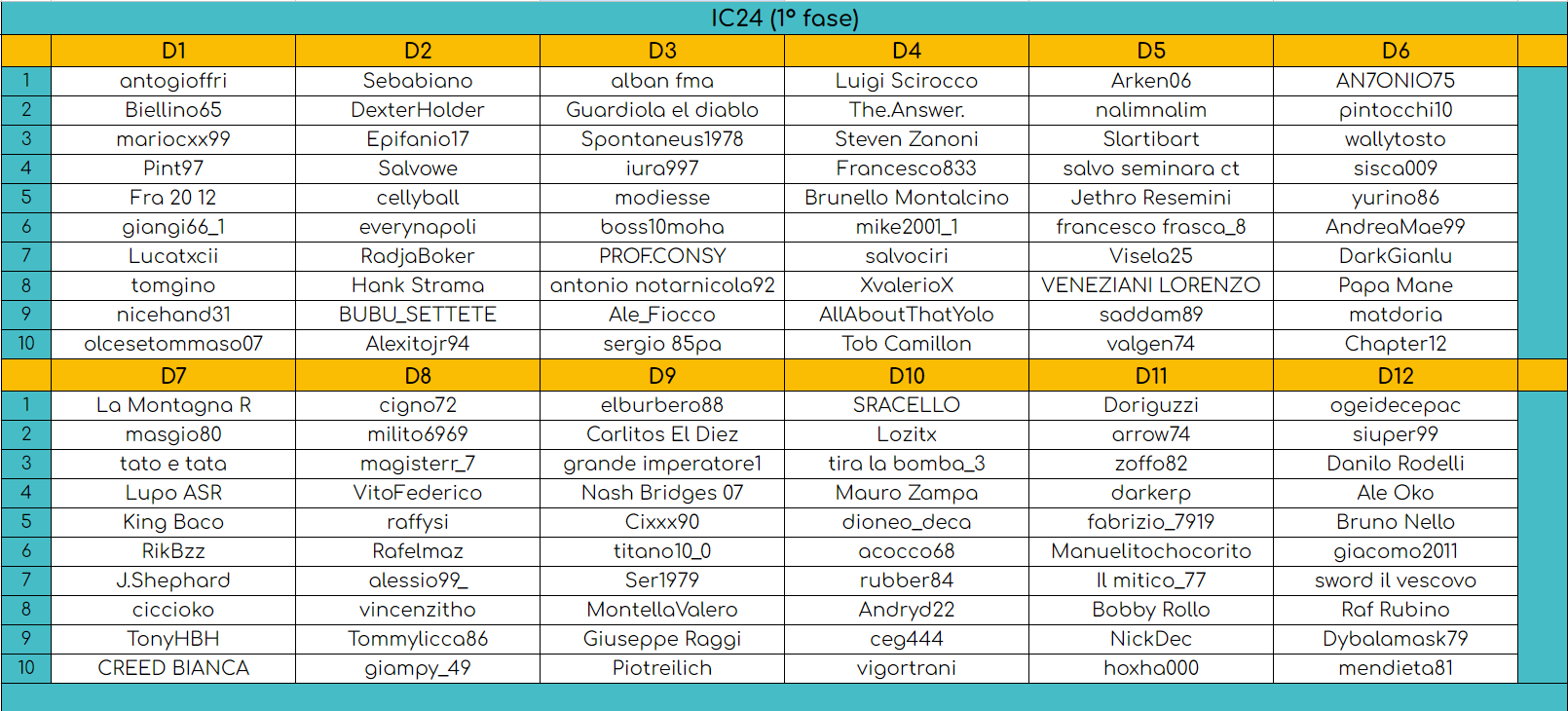 IC24 - Gironi 1a fase.png