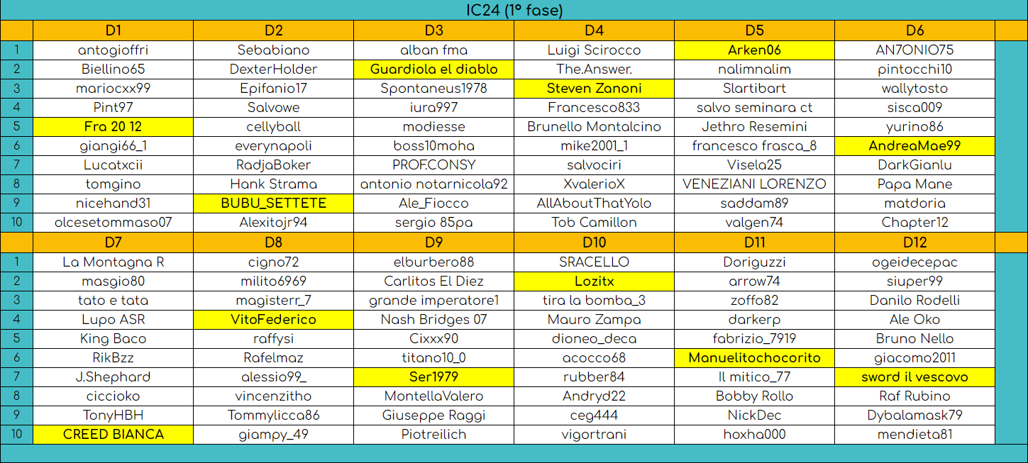 IC24 - Gironi 1a fase v2.png