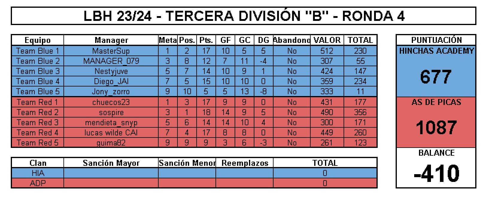 tabl final vs HIA ronda 4.jpg