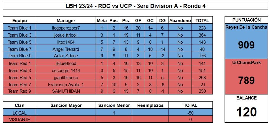 RDC vs UCP LBH Ronda 4.jpg