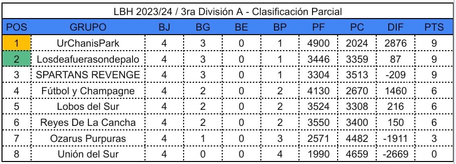 Clasificación lbh.jpeg