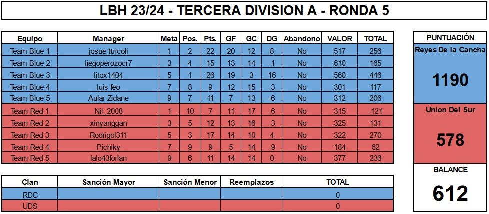 LBH RDC vs Union Del Sur Ronda 5.jpg