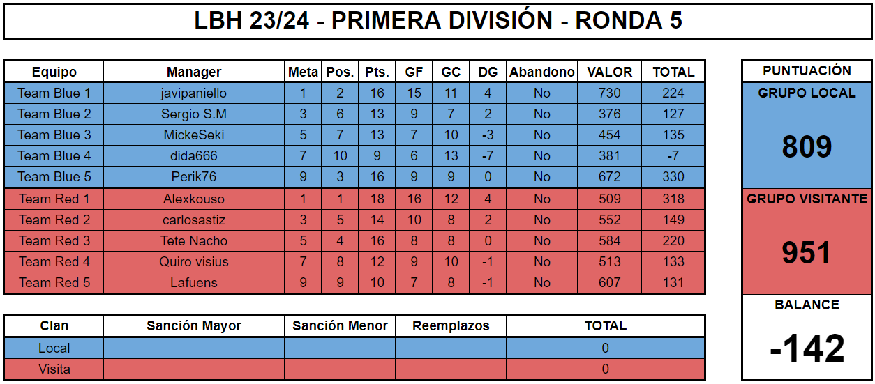 rsk vs zgt.png