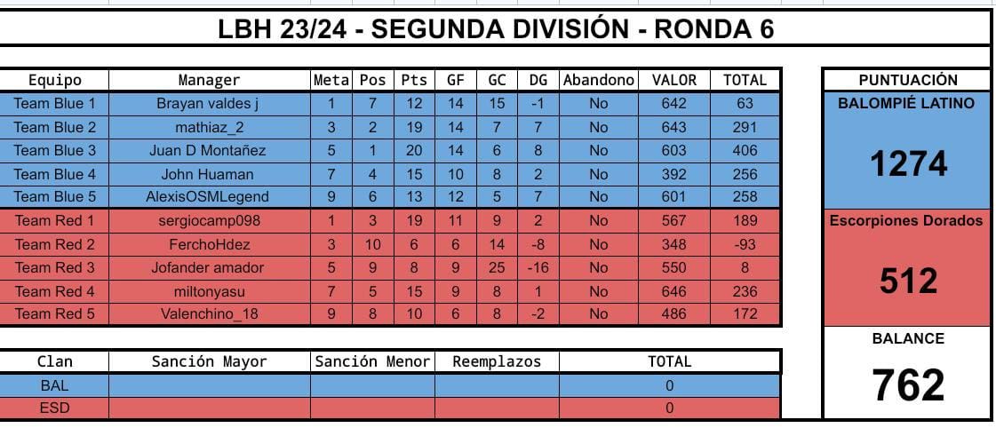 BAL vs ESD lbh24.jpeg