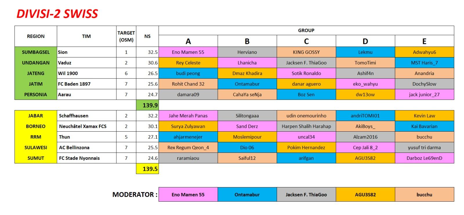 PEMBAGIAN PESERTA DLM GROUP.jpeg