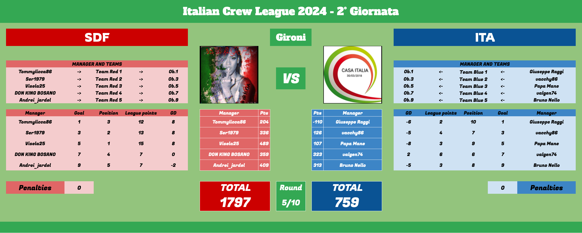 sdf vs ita.png