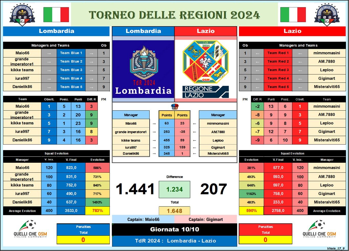 lombardia-lazio.jpeg