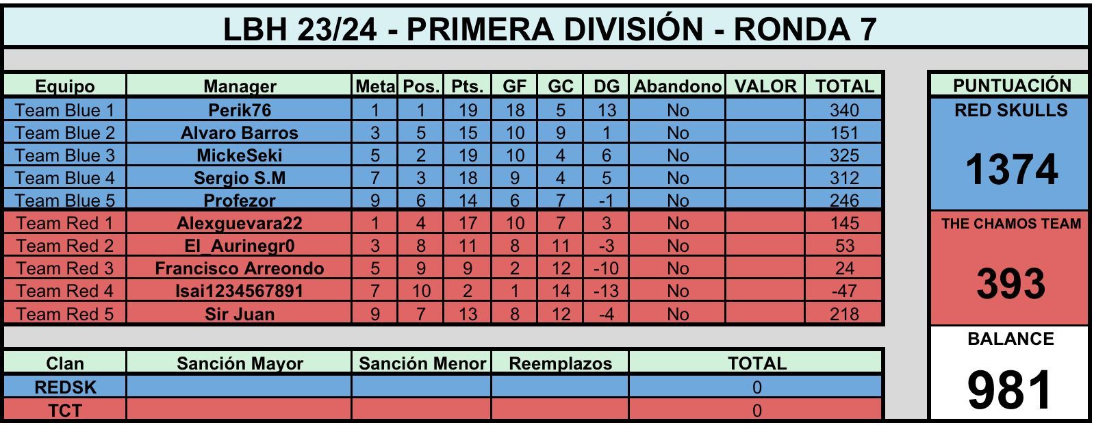 Ronda 7 - REDSK vs The Chamos Team.jpeg