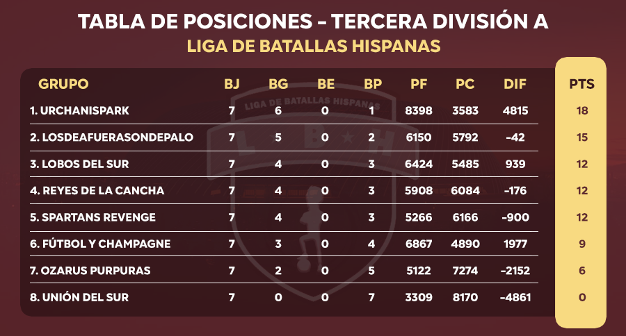 Tabla final LBH 2024.png