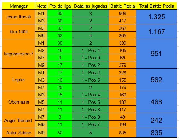 LBH 24 Estadisticas.jpg