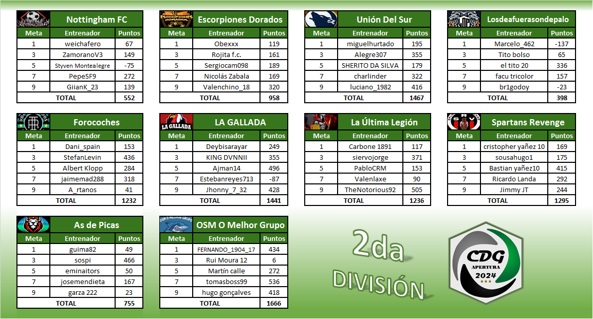 2da División - Grupos-2.png