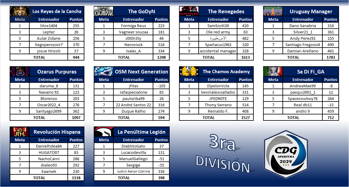 3ra División - Grupos-2.png