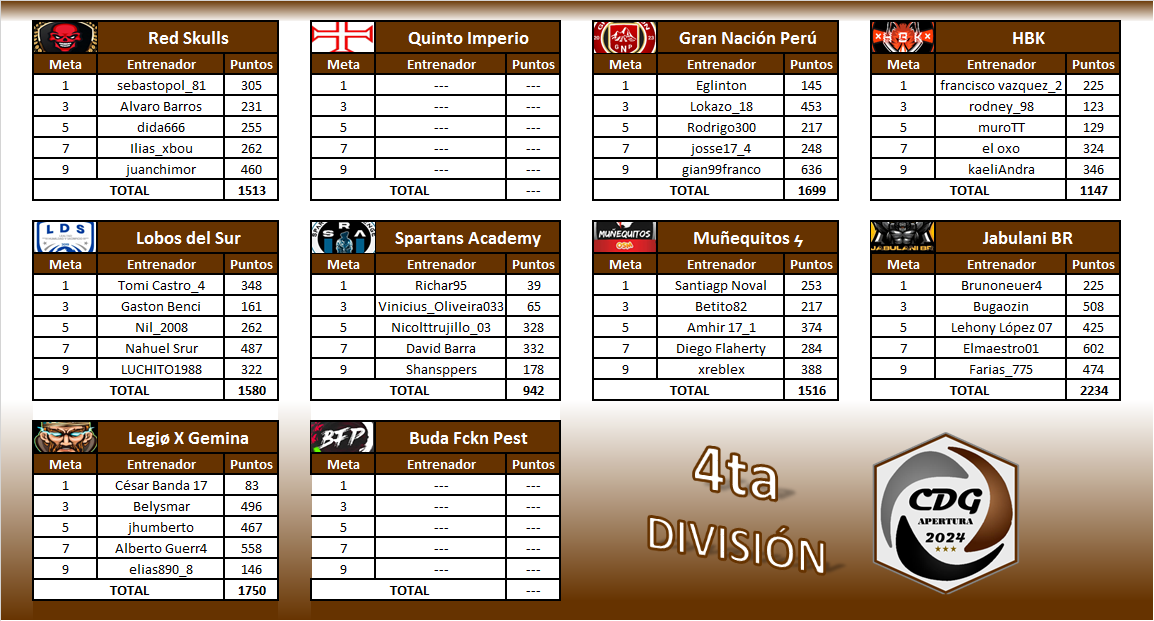 4ta División - Grupos-1.png