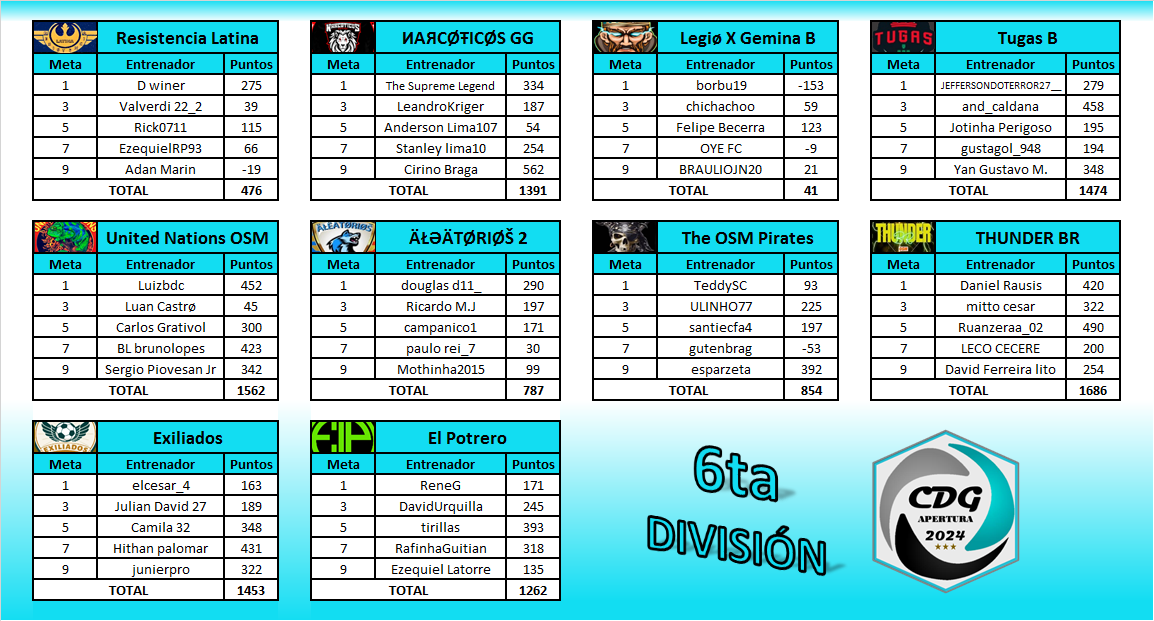 6ta División - Grupos-2.png