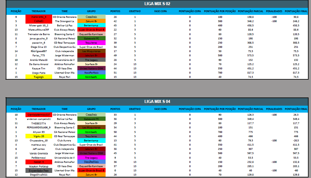 TABELA INDIVIDUAL LIGA MIX 02.png