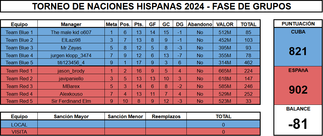 Jornada 10 Cub-Esp.png