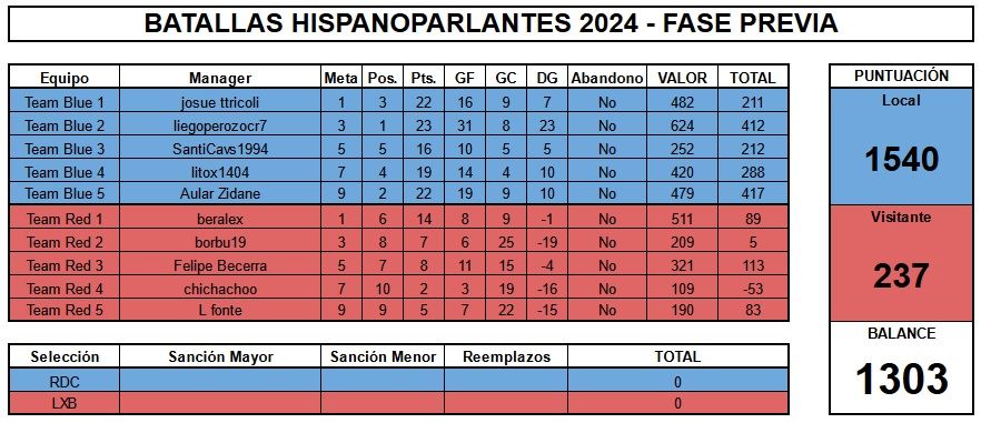 RDC vs LXB BHP Fase Previa 2024.jpg