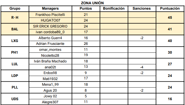 Clasificación Zona  UNIÓN.png