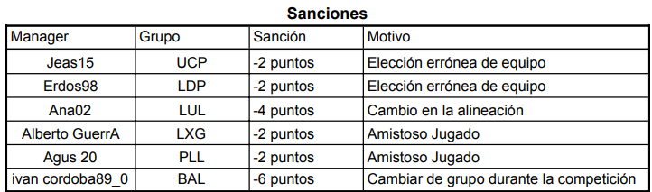 Sanciones.png