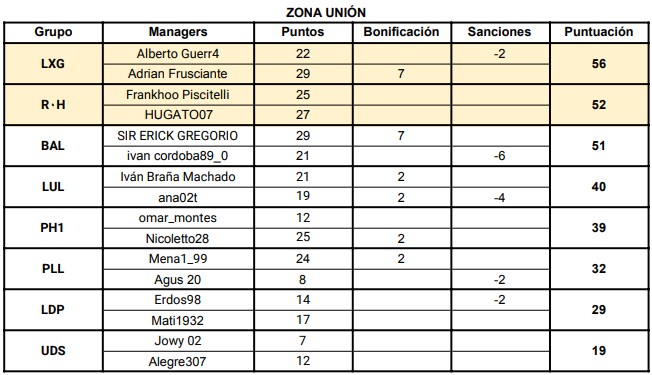 Clasificación Zona  UNIÓN.png