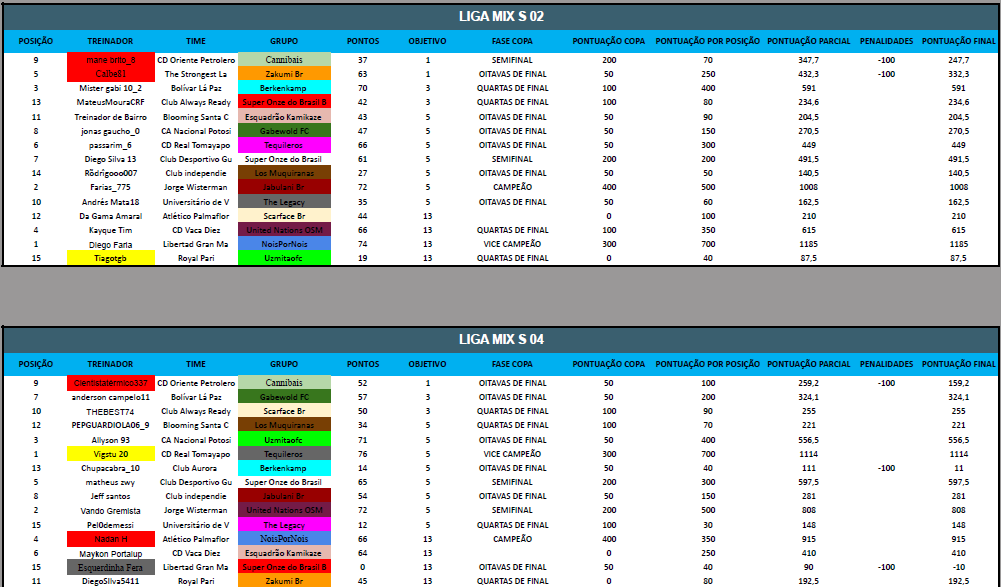 LIGA MIX PONTOS INDIVIDUAIS 2.png