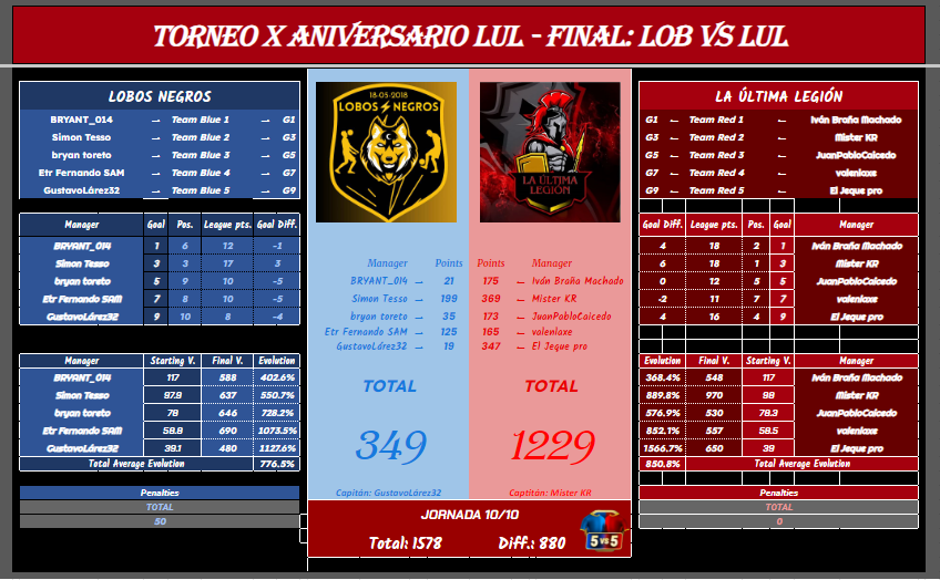 tabla final lobos vs lul.PNG