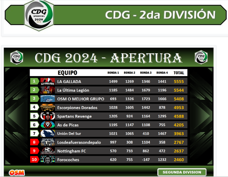 cdg tabla final.png