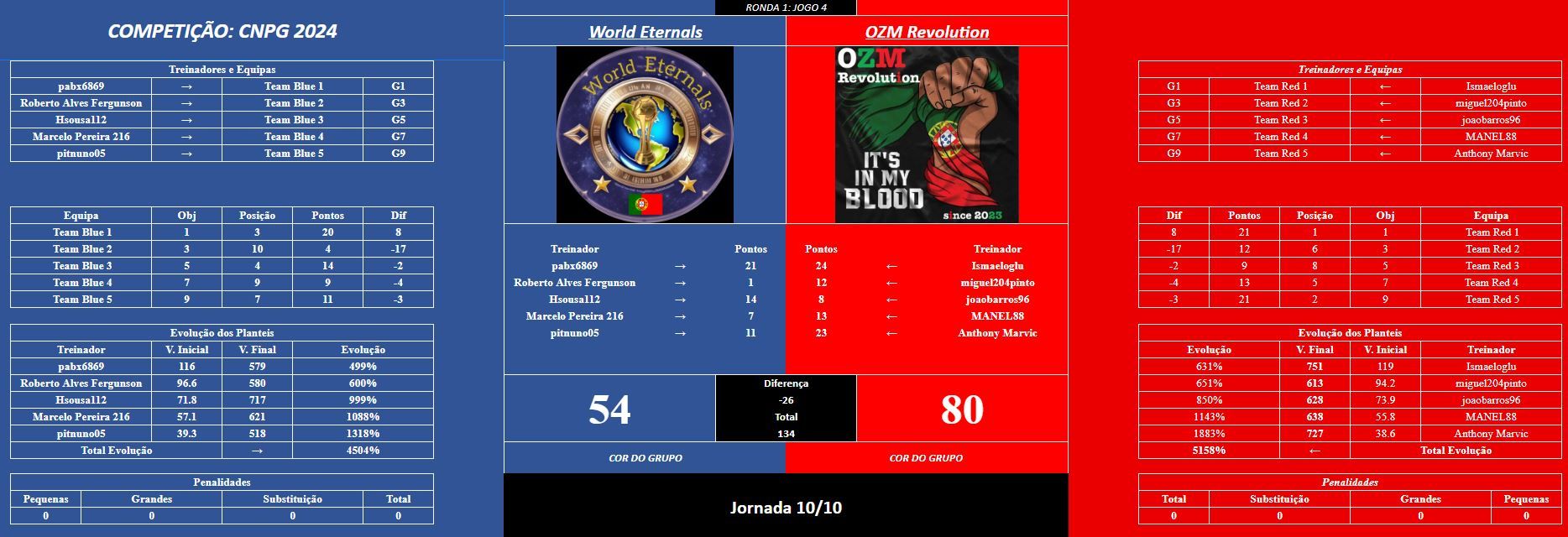 jogo 4 R1 (final ).JPG