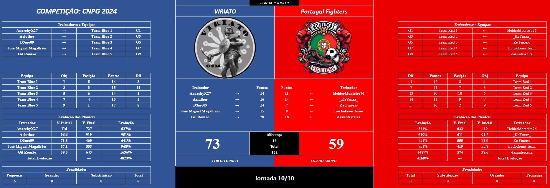 jogo 9 R1 (final ).JPG